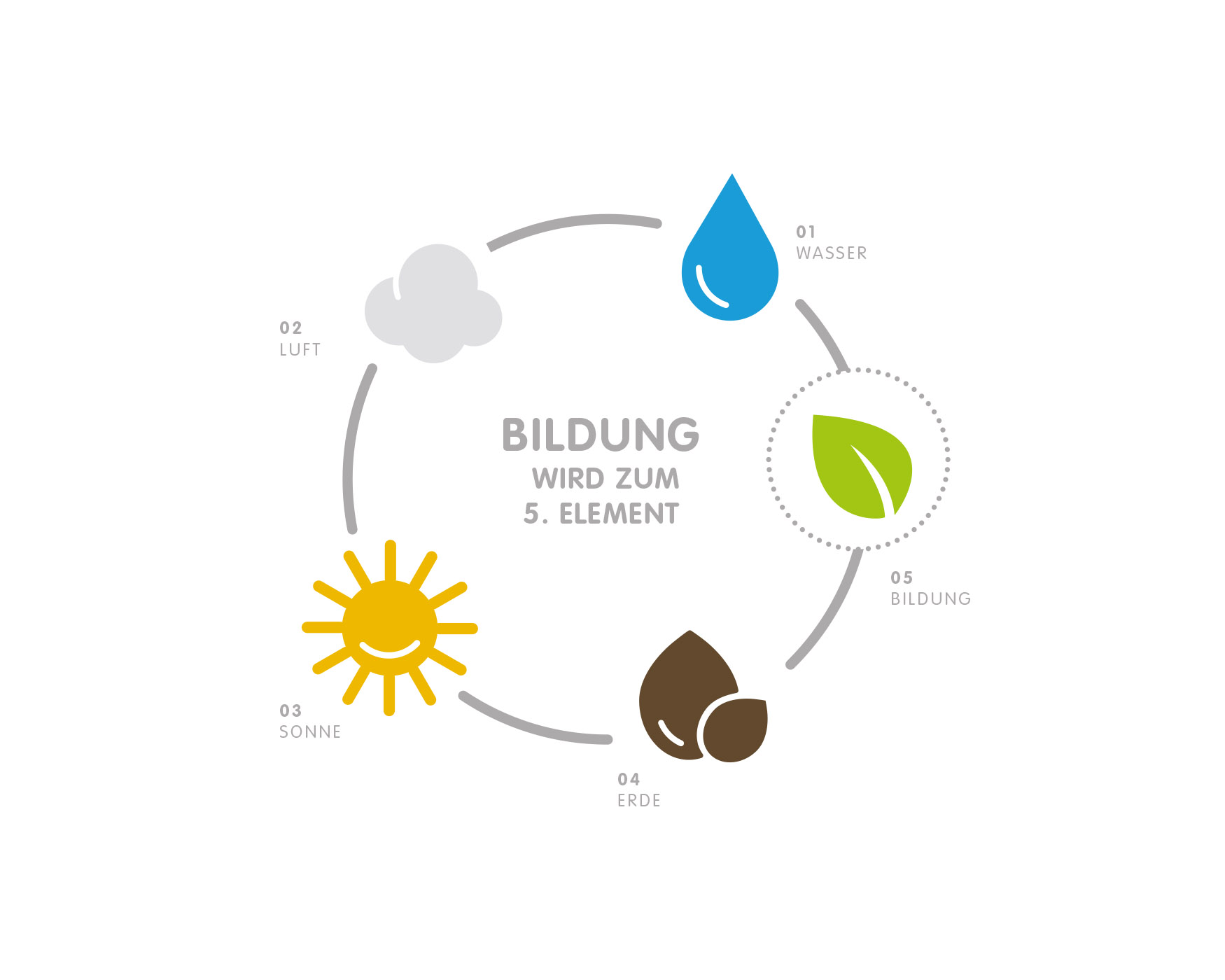 image_content_5tes_BUA